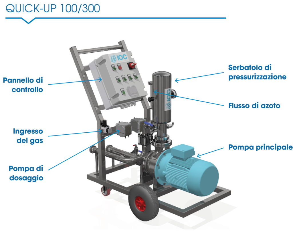 flottatore QUICK UP 100-300